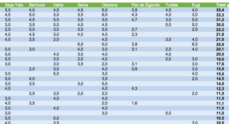 Actualizado Clasificacion Circuito Escolar